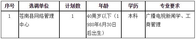 苍南县委宣传部选调职位表.jpg