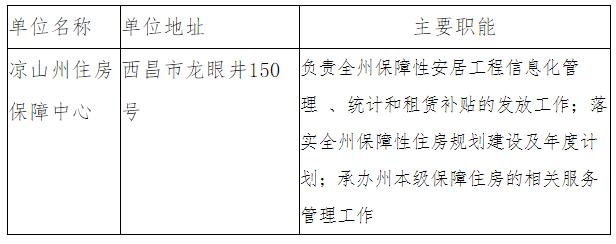 凉山州住建局职位表.jpg