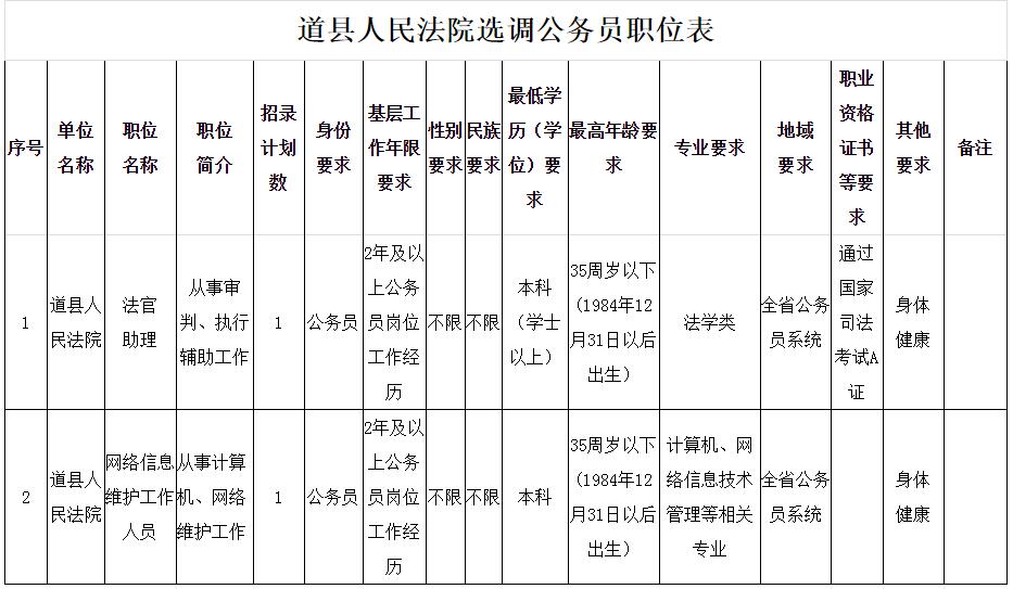 道县人民法院职位表.jpg