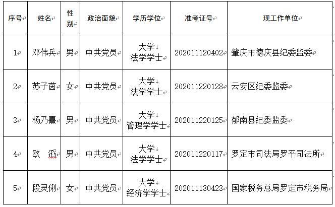 云浮市纪委监委2020年公开选调公务员.jpg