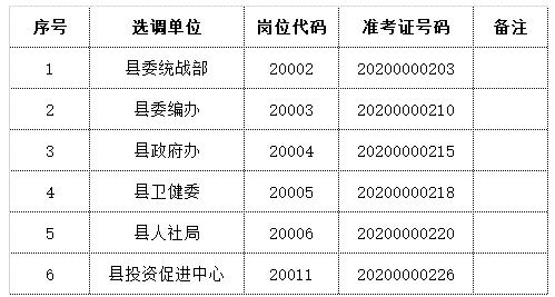 含山县2020年县直机关公开选调公务员各职位考察人选.jpg 含山县2020年县直机关公开选调公务员各职位考察人选.jpg