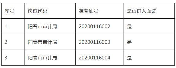阳春市审计局.jpg
