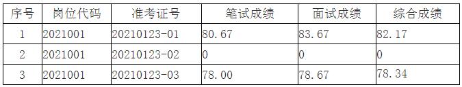 考试成绩表.jpg