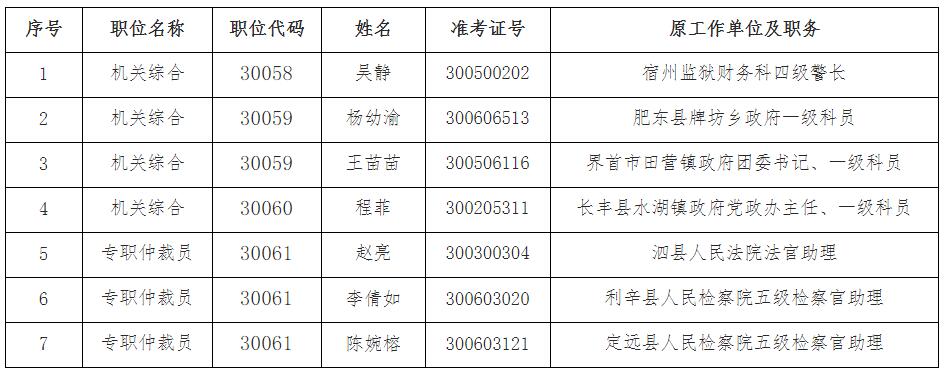省人力资源和社会保障厅.jpg