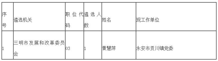三明市2020年度市级机关公开遴选公务员拟遴选人员.jpg