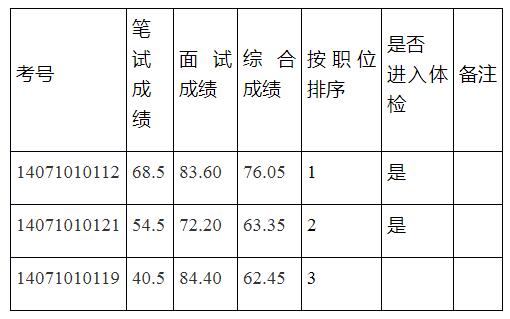 重庆市招商投资促进局.jpg