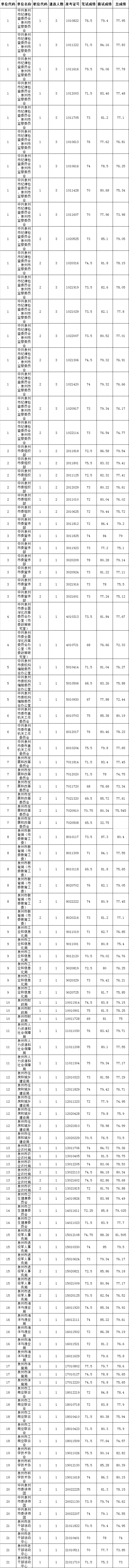泉州面试成绩.png 泉州面试成绩.png
