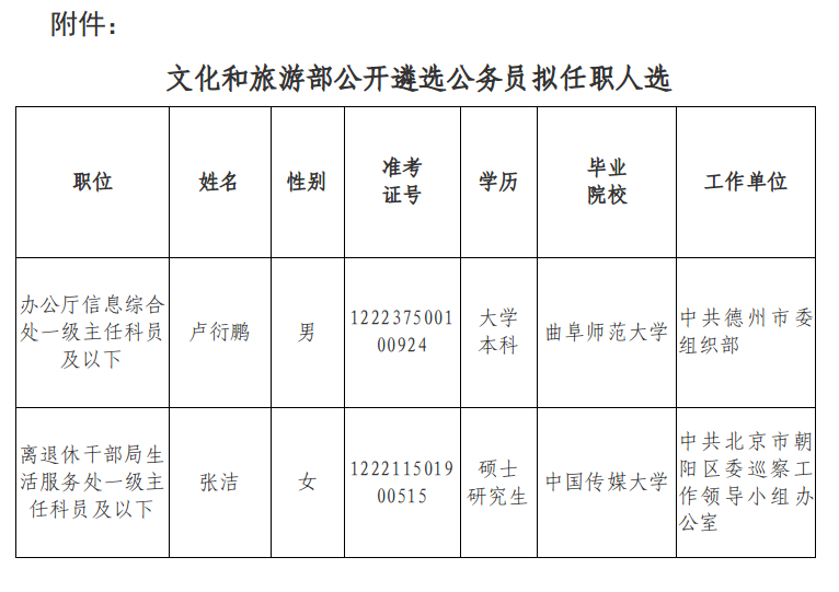 文化和旅游部公开遴选公务员拟任职人选.png