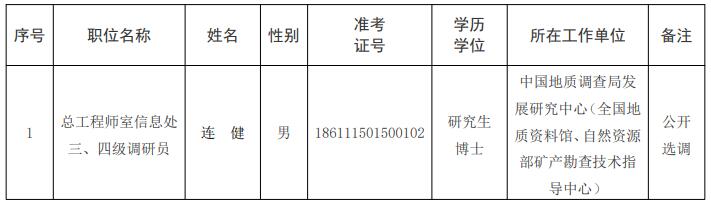 中国地质调查局机关.jpg 中国地质调查局机关.jpg