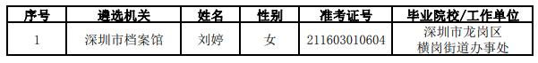 深圳市档案馆.jpg 深圳市档案馆.jpg