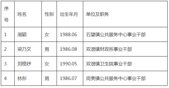 公示】2021年广东阳江市阳春市纪委监委拟选调公务员和事业干部公示