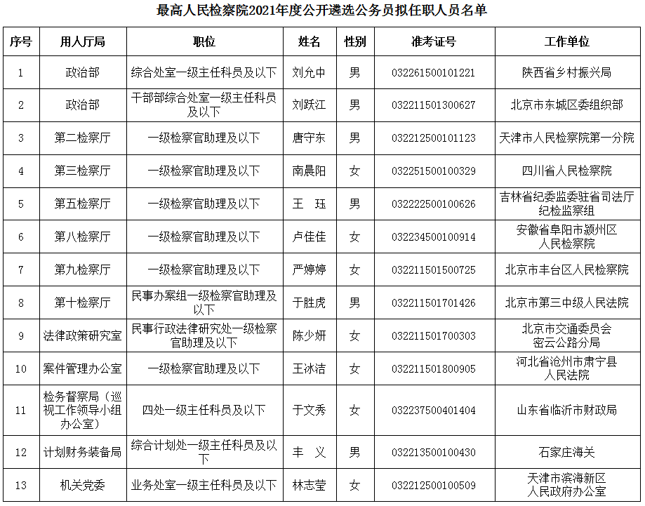 最高人民检察院.png 最高人民检察院.png