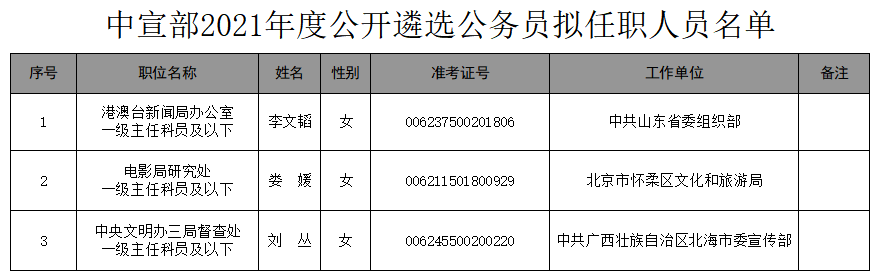中央宣传部.png 中央宣传部.png