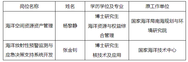 自然资源部.png