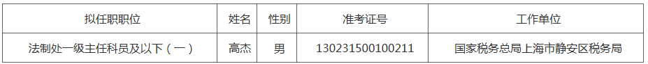国家税务总局驻上海特派员办事处.png