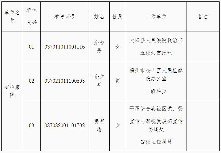 福建省人民检察院.jpg 福建省人民检察院.jpg