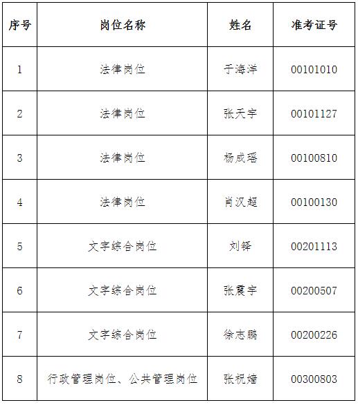 黑龙江遴选公示2021年黑龙江省信访局公开遴选公务员拟录用人员公示
