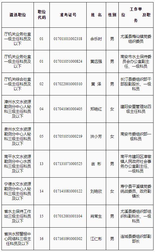 福建省水利局.jpg 福建省水利局.jpg