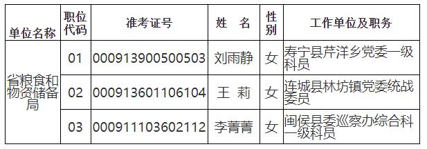 福建省粮食和物资储备局.jpg