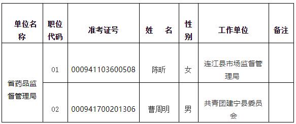 福建省药品监督管理局.jpg
