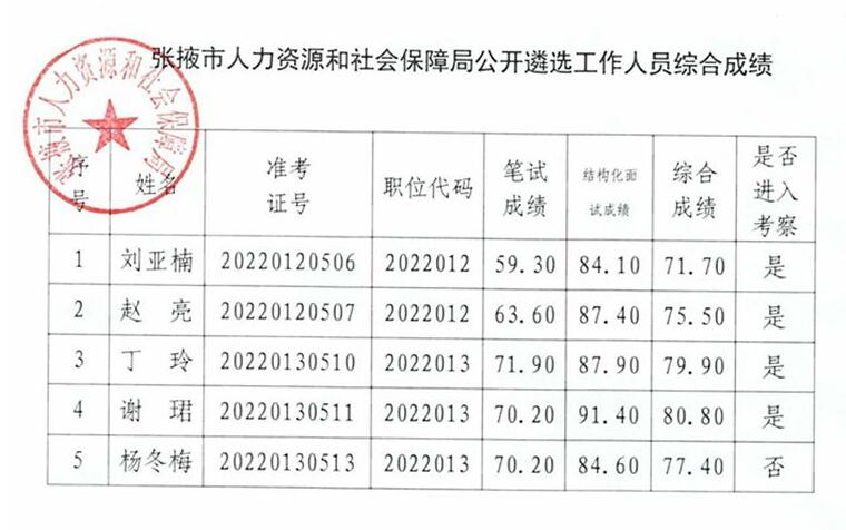 张掖市人社局.jpg