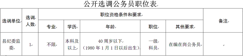 繁昌县选调职位表.jpg