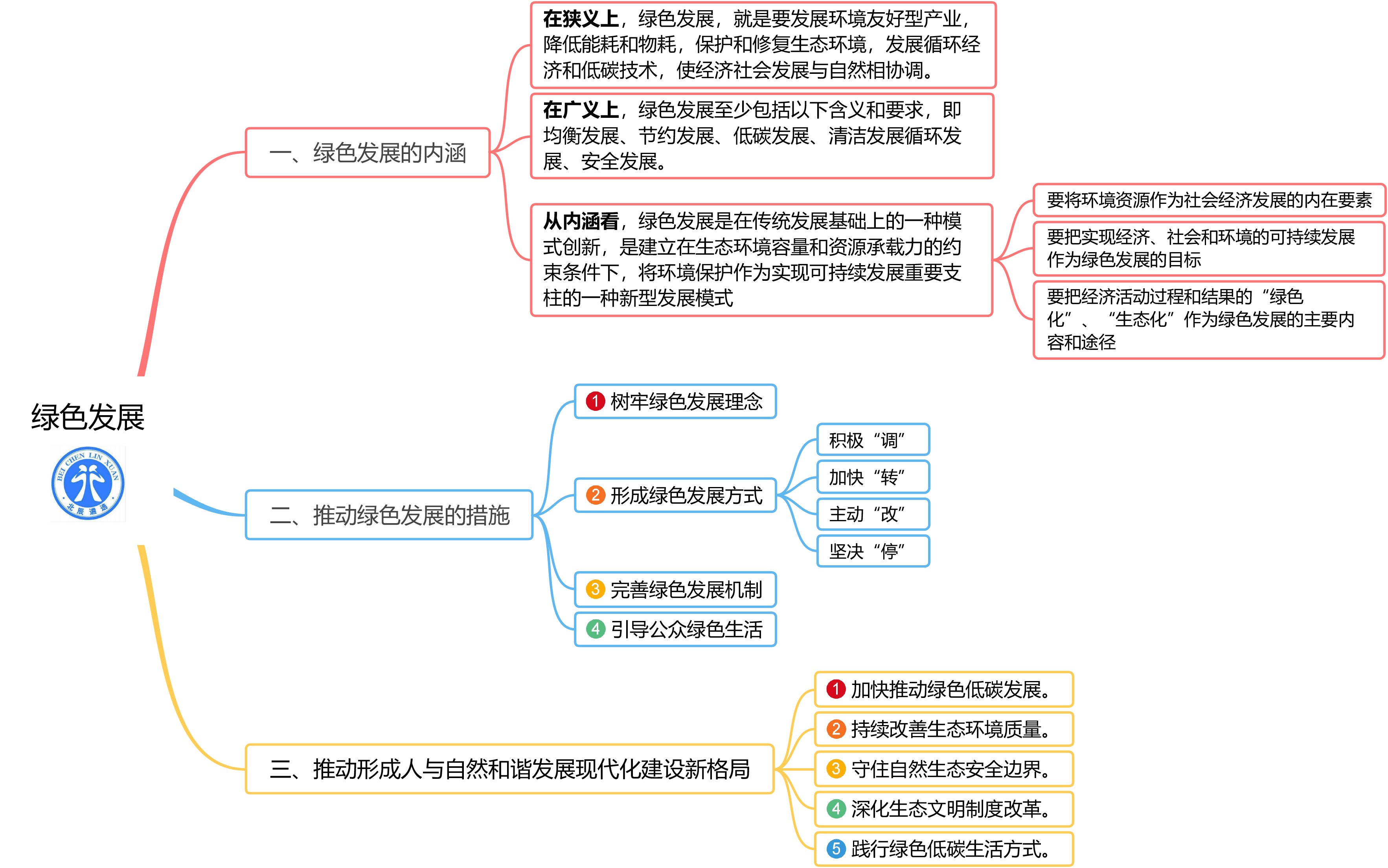 您现在的位置:>首页>遴选网>每日一句>思维导图>生态文明——绿色发展