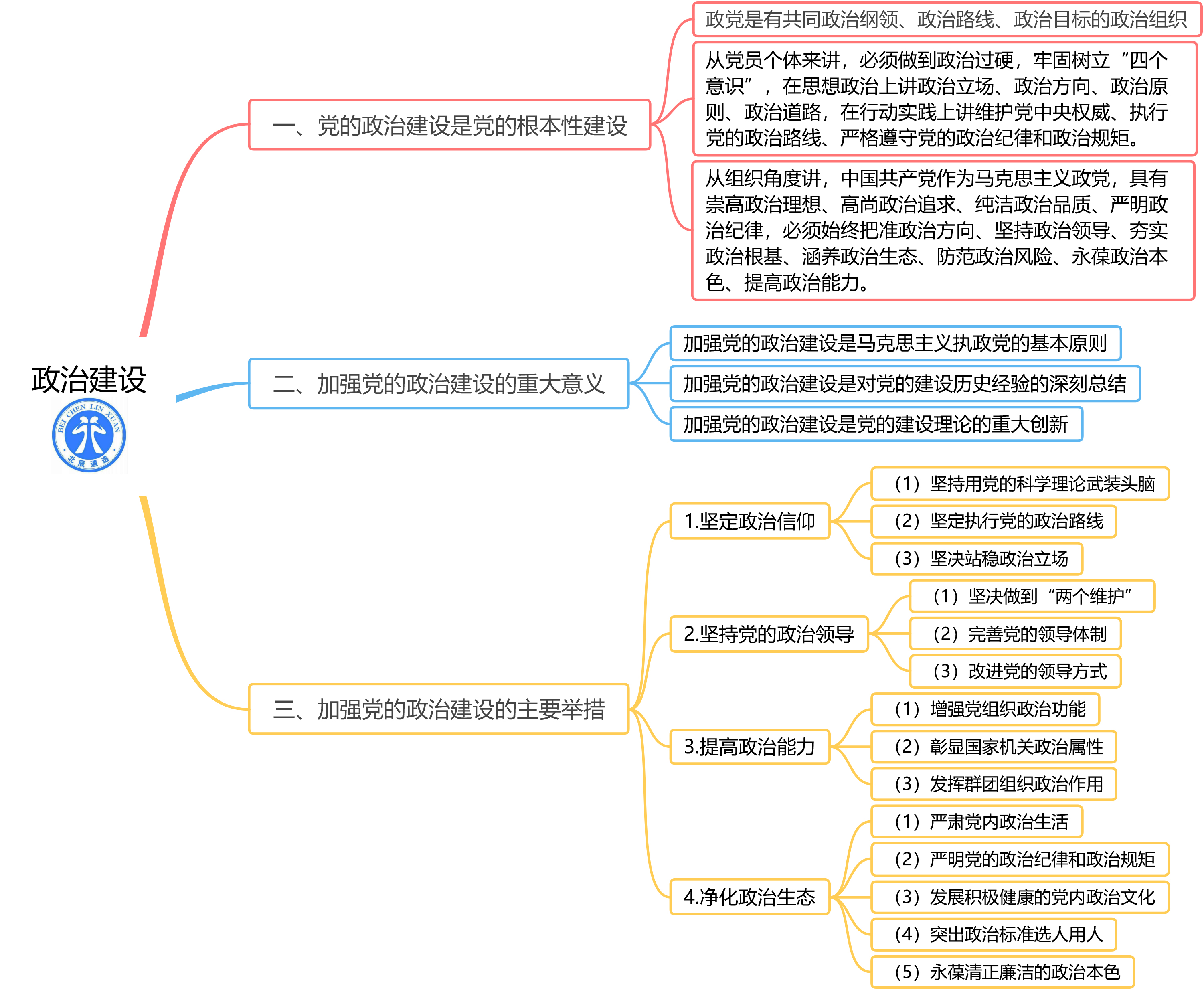 从严治党政治建设