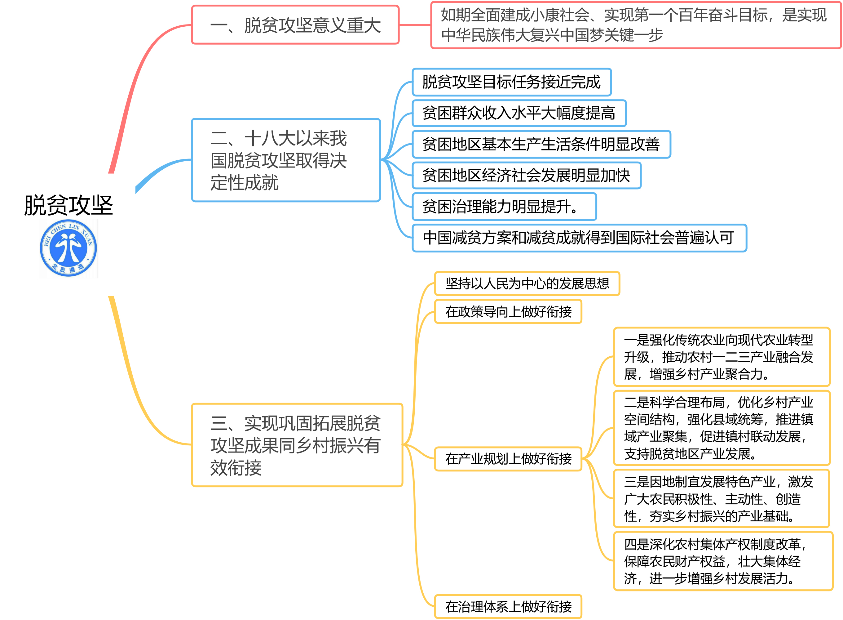 社会治理脱贫攻坚