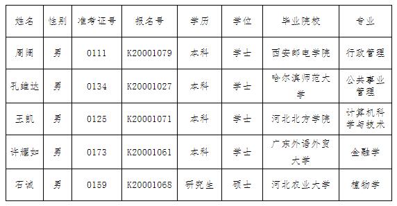 河北省委政研室.jpg