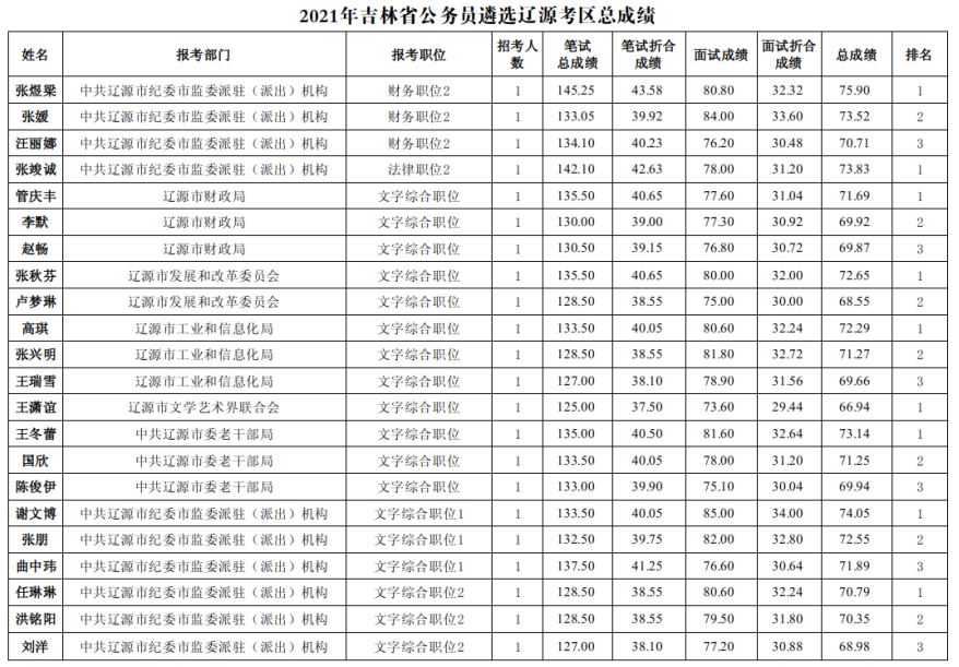 辽源市.png